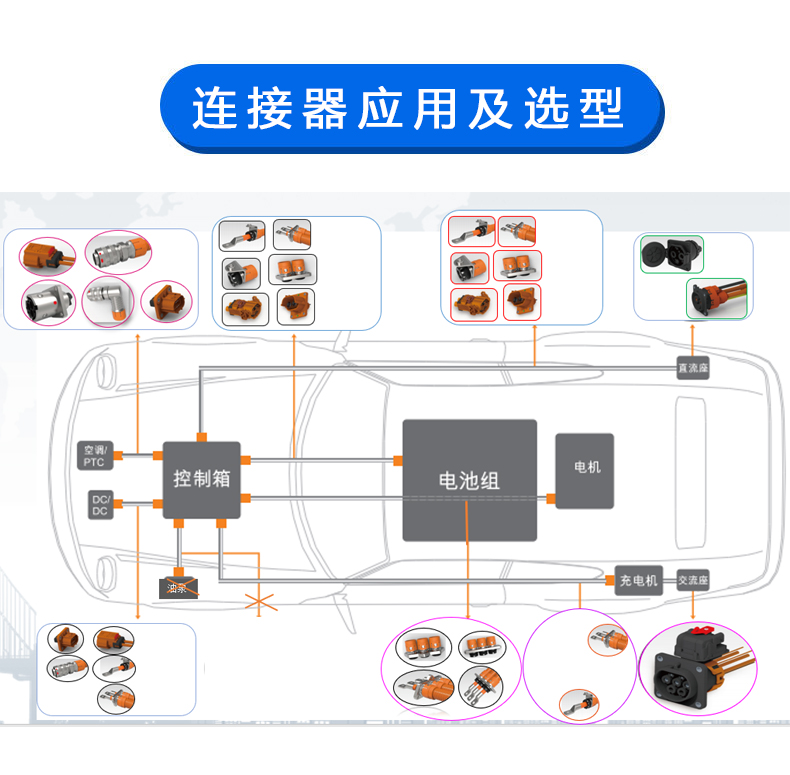 新能源汽車高壓連接器應(yīng)用